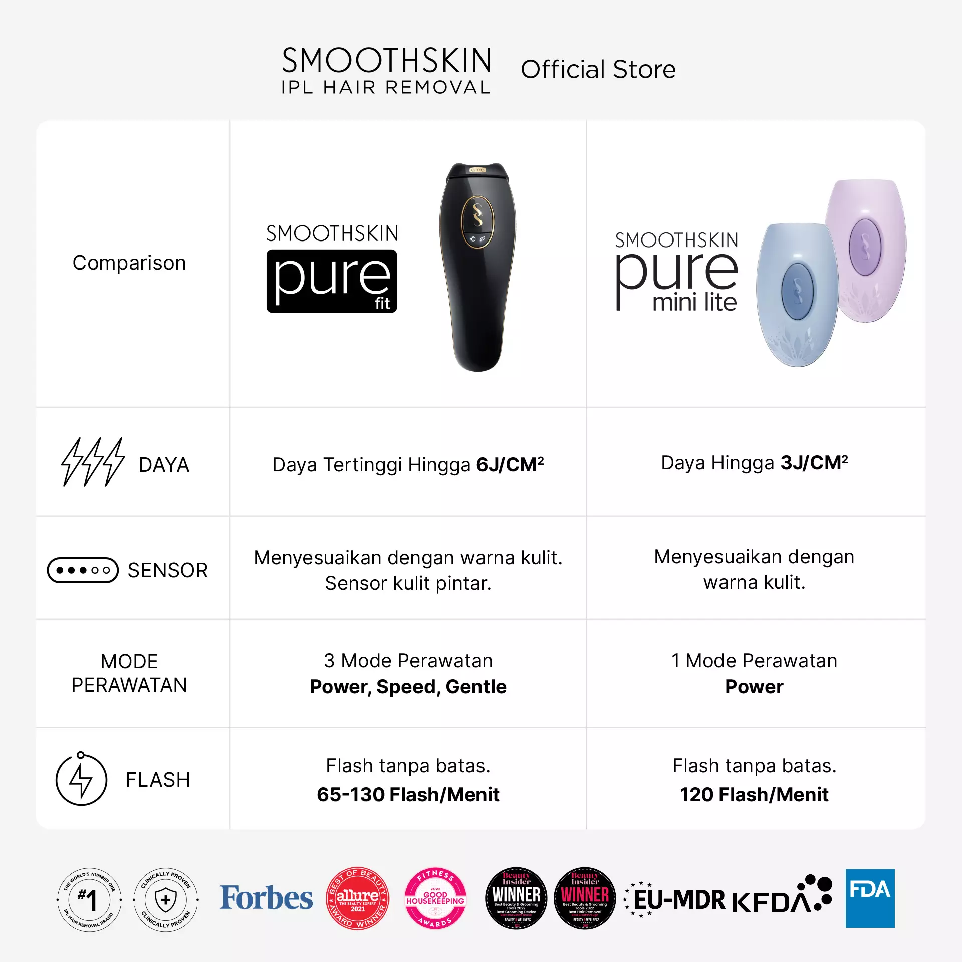 Smoothskin IPL Hair Removal Pure Mini Lite in Blue / Alat Penghilang Bulu