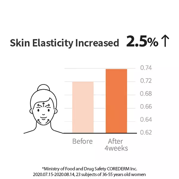 Blithe Pressed Serum - Tundra Chaga 50 gr