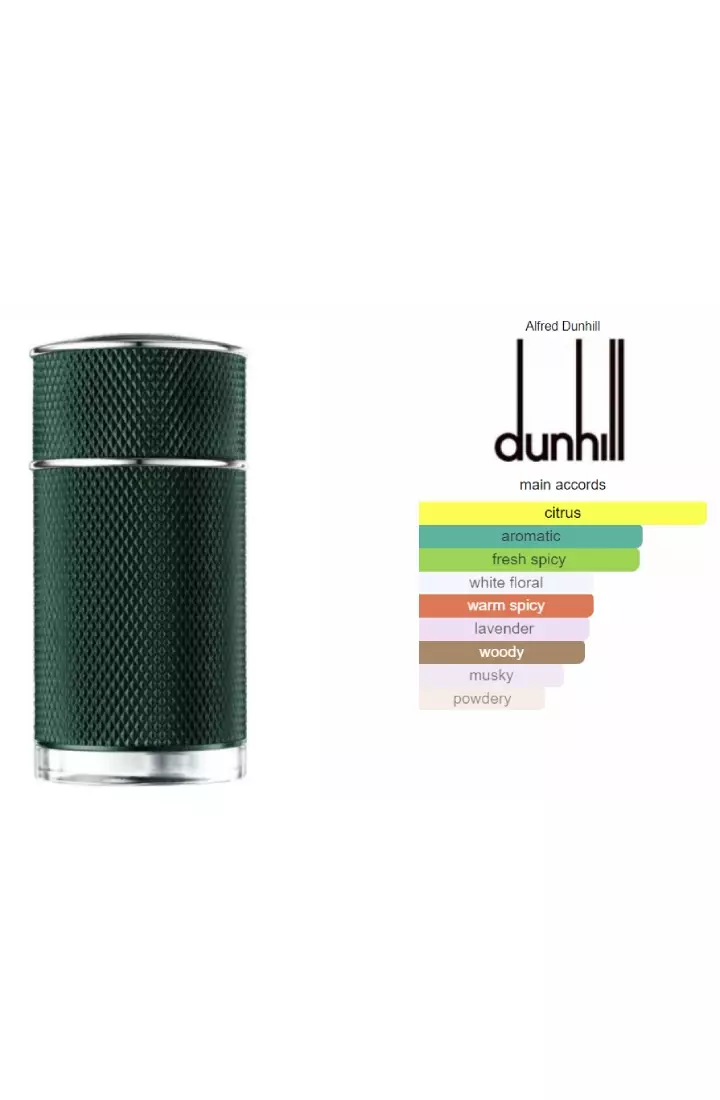 Dunhill Icon Racing Man EDP - 100 ML (Parfum Pria)