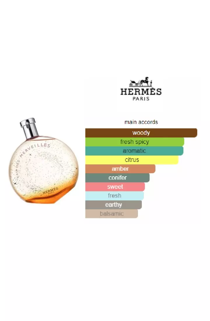 Hermes Eau des Merveilles Woman - 100 ML (Parfum Wanita)