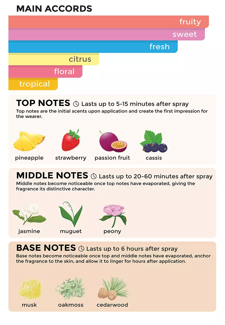 Blown Away Body Spray (So Into You)