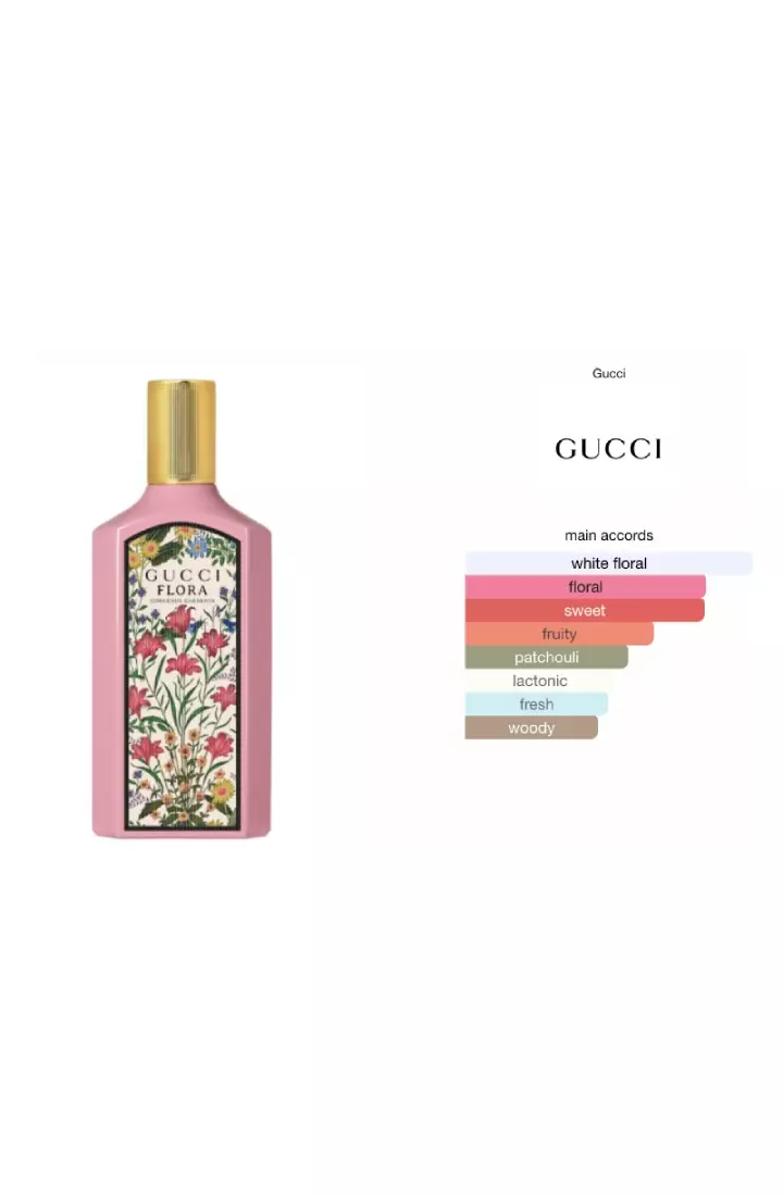 Harga parfum gucci flora gorgeous gardenia deals