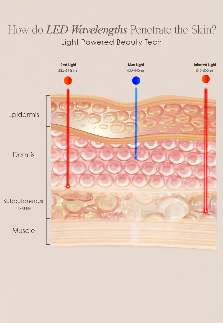 Lumamask Pro | LED Light Therapy Face Mask