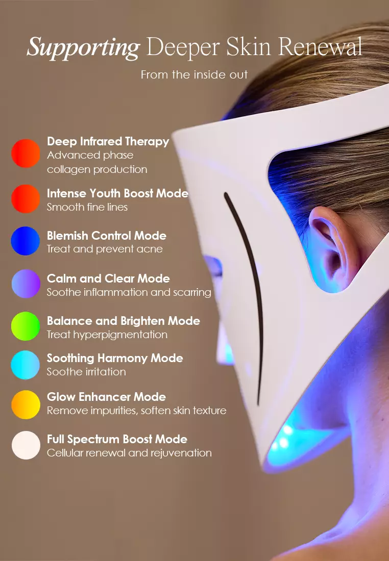 Project E Beauty Lumalux Face | Pro LED Light Therapy Mask