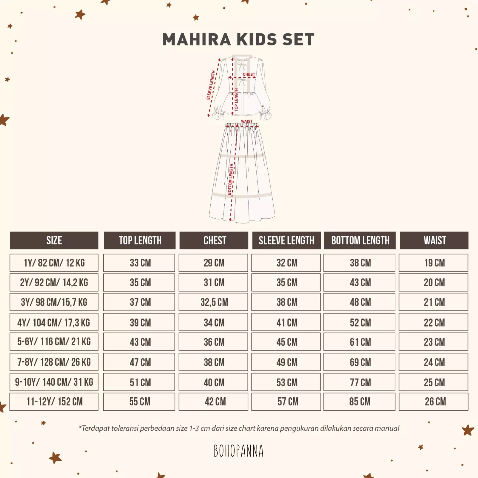 BOHOPANNA - RAYA COLLECTION - MAHIRA KIDS SET - SETELAN ANAK PEREMPUAN - BAJU MUSLIM ANAK PEREMPUAN KAMILA