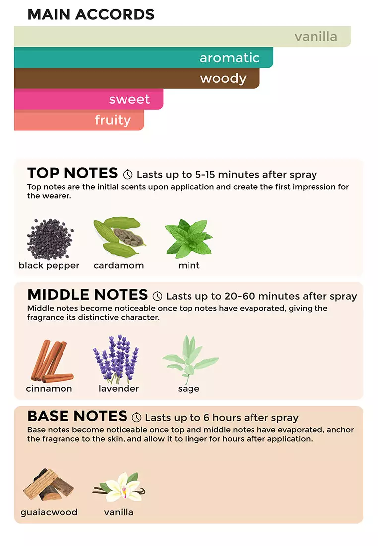 Hustle Night Eau de Toilette for Men 50ML