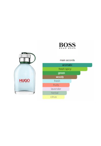 Associëren lont etiquette Jual Hugo Boss Hugo Boss Army Man - 125 ML (Parfum Pria) Original April  2023| ZALORA Indonesia ®