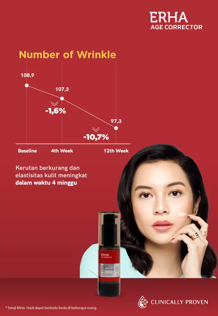 ERHA Age Corrector Serum Peptides & Soya Phytoplacenta for Well-Aging | Mengurangi Garis Halus Kerutan | Melembabkan | Boost Kolagen | Mencerahkan Flek Hitam | Glowing Plumpy | Anti Aging | Kenyal Kencang Cerah