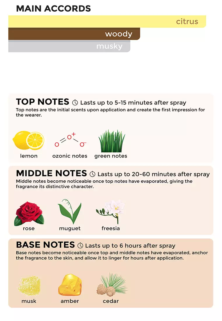 Penshoppe Signature Eau De Toilette For Men 70ML