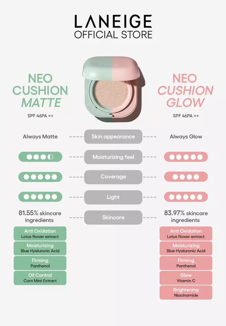 [NEW ARRIVAL] Laneige Neo Cushion Matte 30g Set with Refill (15g + 15g) - 23N - SAND