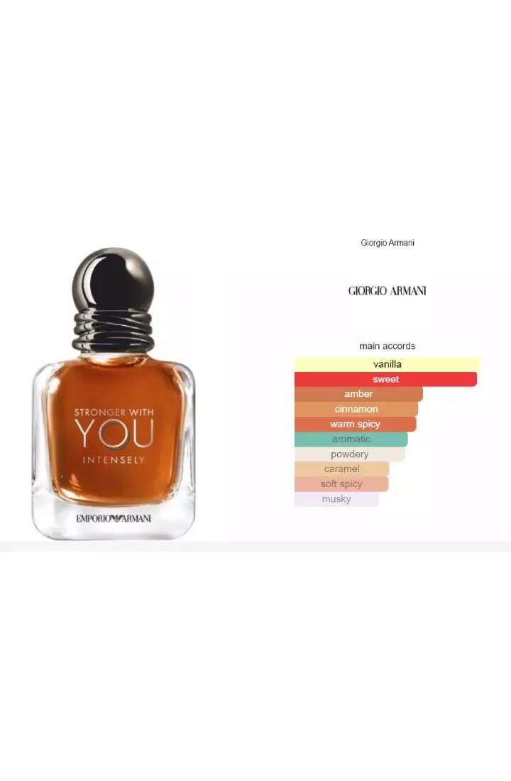 Giorgio Armani Emporio Armani Stronger with You Intensely Man - 100 ML (Parfum Pria)