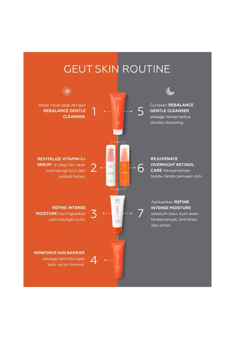 GEUT KISS Travel Set 5pcs (Paket Wajah Kulit Indah Sehat Seimbang Ukuran Travel, Cleanser + Moisturizer + Sunscreen + Serum Anti Aging)