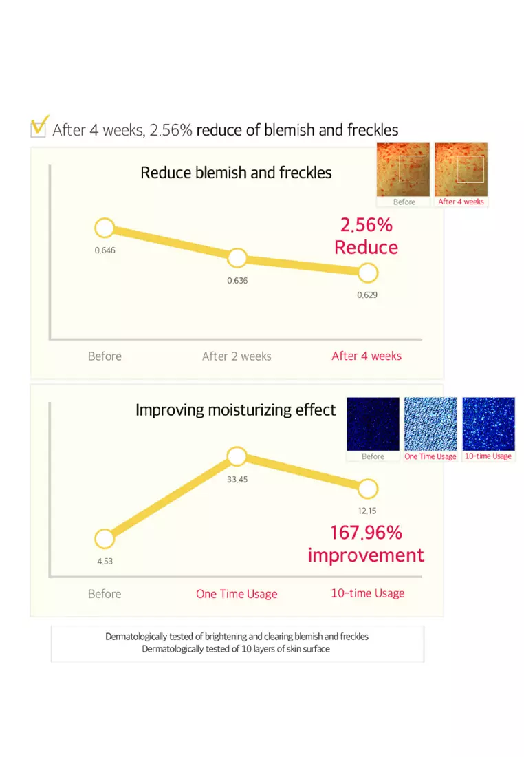 SKINFOOD - Yuja C Dark Spot Serum