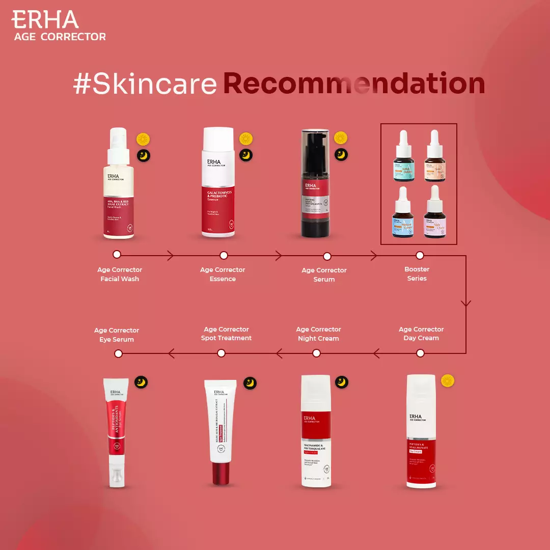 ERHA Value Pack Age Corrector Daily - Paket Anti Penuaan