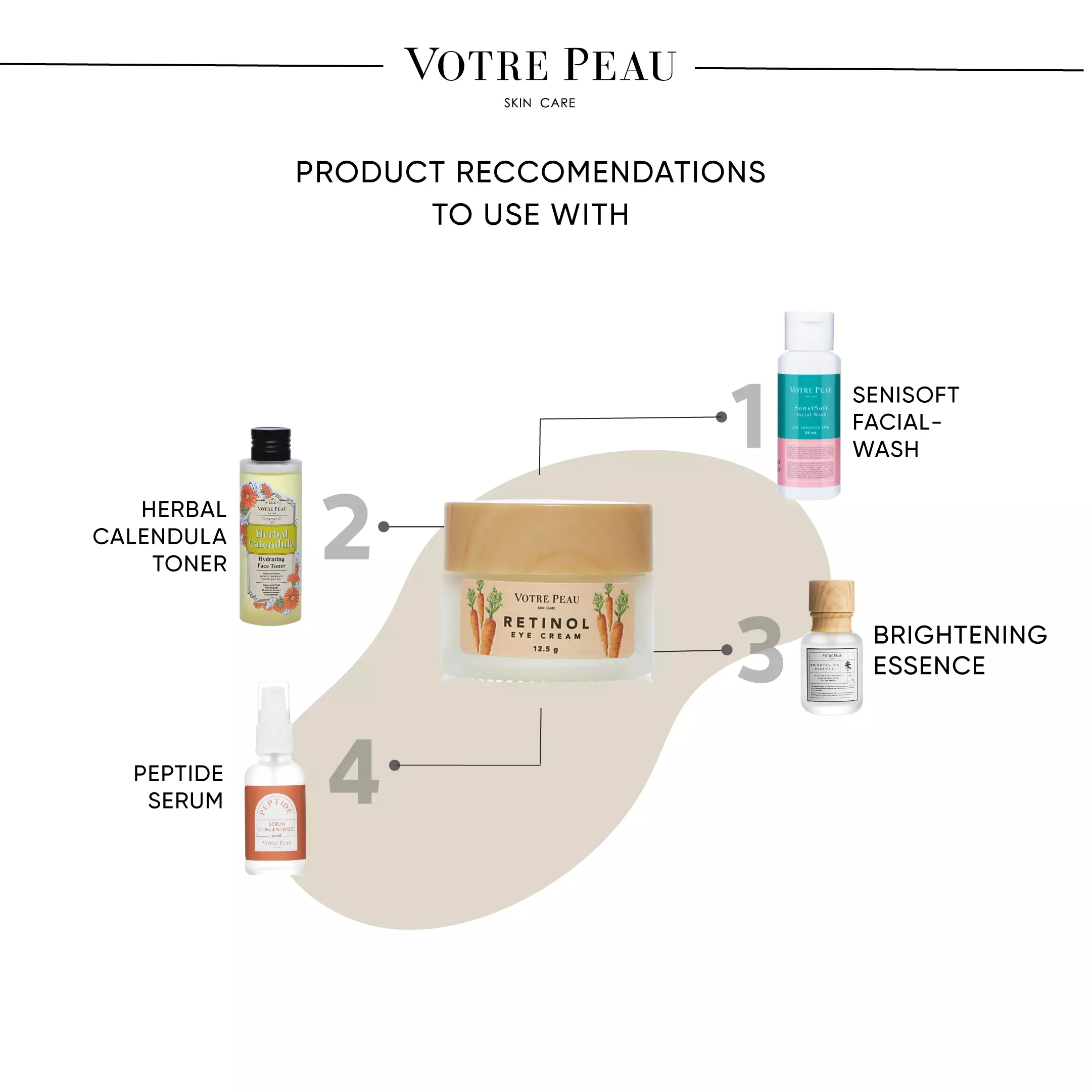 Jual Votre Peau Votre Peau Retinol Eye Cream 12,5gr Cream Mata