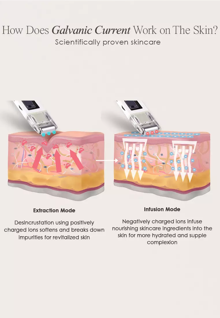 GavaWand | Galvanic Wonder Roller
