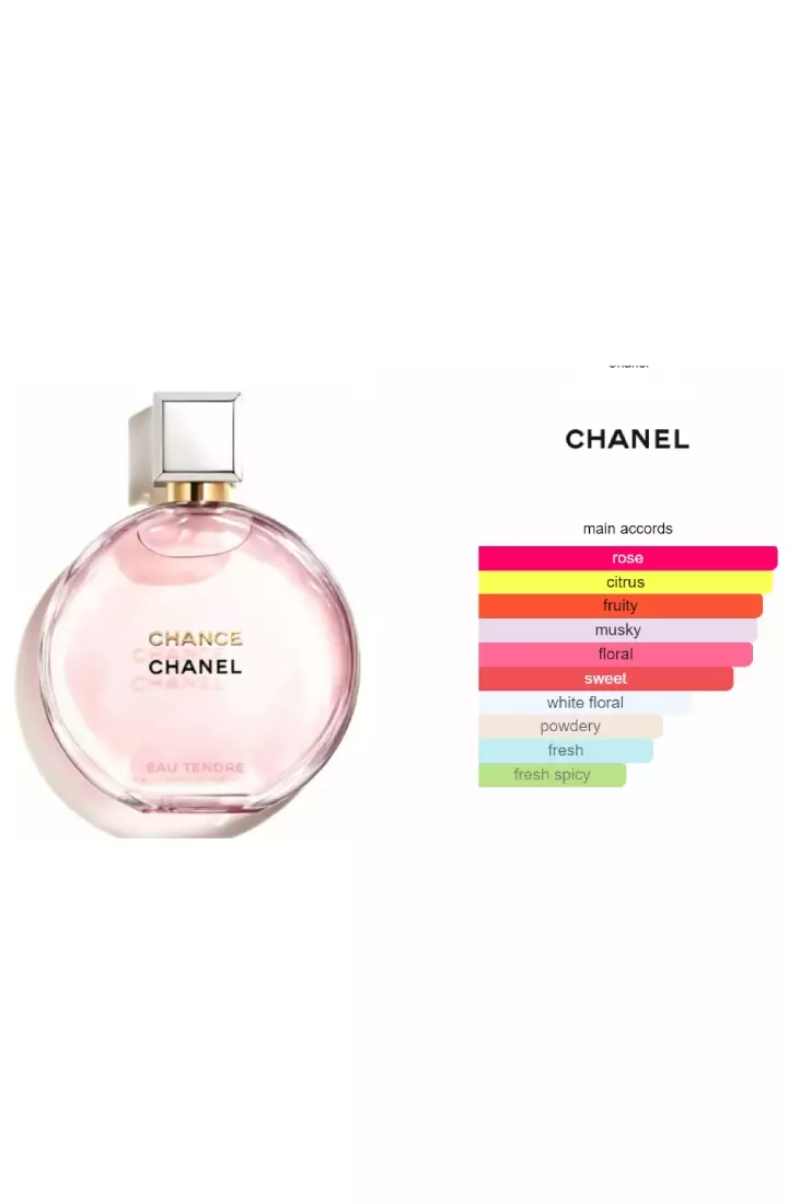 Chanel Chance Eau Tendre Woman EDP - 100 ML (Parfum Wanita)