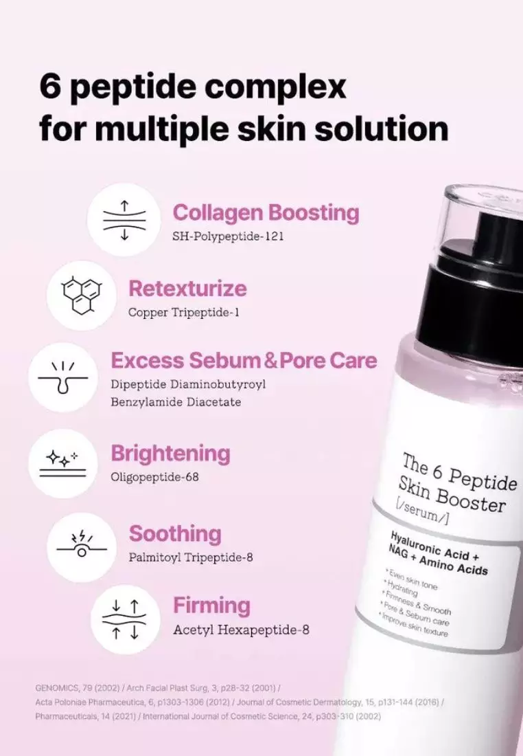Cosrx Advanced RX-Oil Control(Vitamin C 23% Serum + Niacinamide 15 Serum 20ml+6 Peptide Serum 150ml)