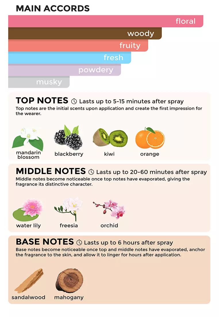 Oh! Sugar EDT for Women 30ml