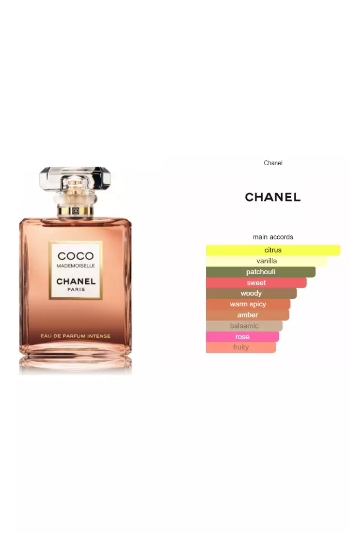 Chanel coco mademoiselle harga store