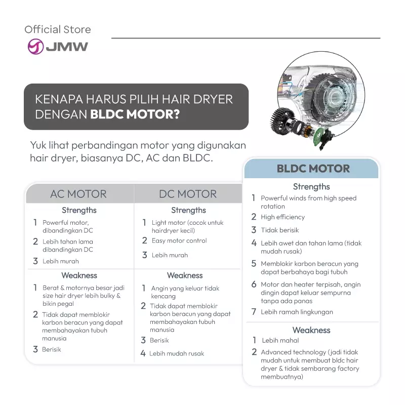 JMW Hairdryer Air Collection MS8001 / Pengering Rambut