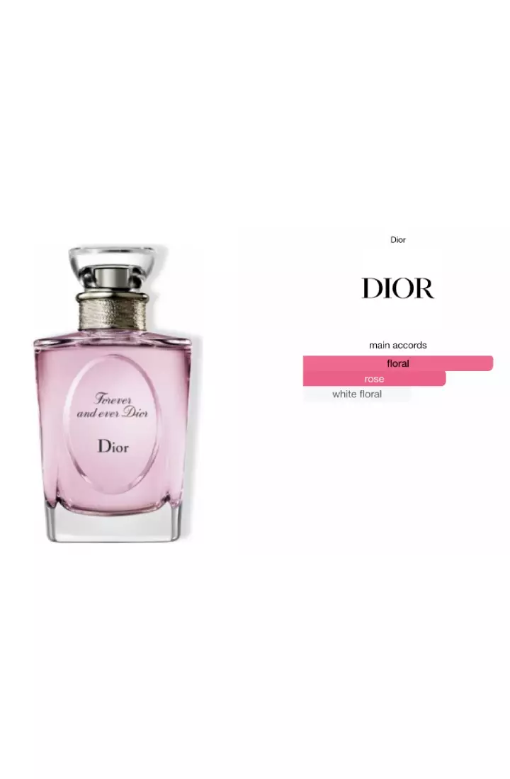 Forever and ever parfum 2025
