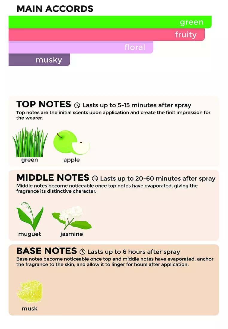 Penshoppe Fruit Fave Watermelon Body Spray For Women 100ML