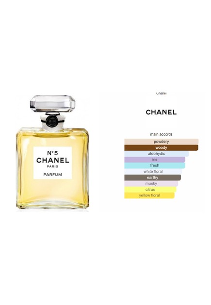chanel no 5