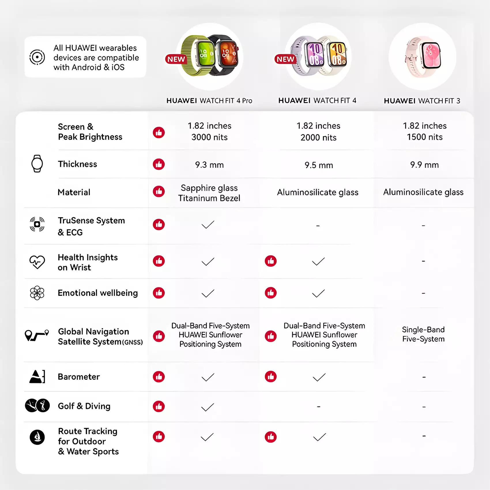 HUAWEI WATCH FIT 4 Series | Stylish Design | GPS | 10-Day Battery Life* | Sports Tracking | Health Management - White