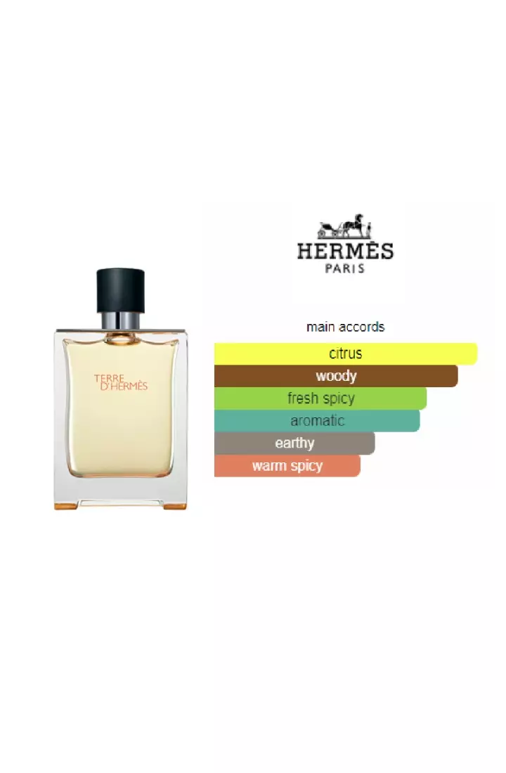 Parfum hermes pria new arrivals
