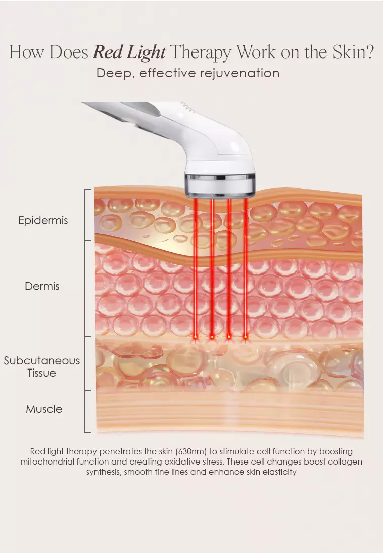 紅光去皺嫩膚儀