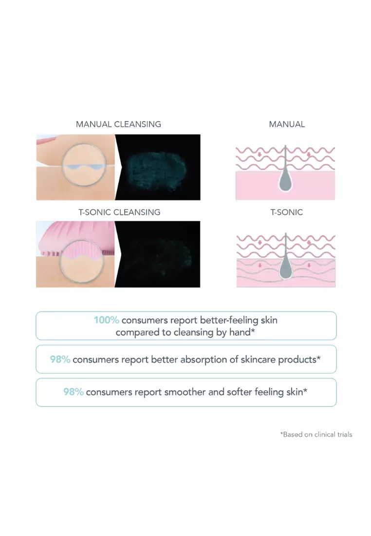 FOREO LUNA mini 3 Smart Facial Cleansing Brush for All Skin Types, Ultra-hygienic Silicone Rechargeable [2-Year Warranty, App Connected] - Mint