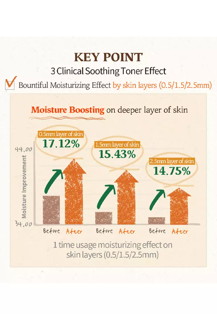 SKINFOOD - Carrot Carotene Soothing Toner