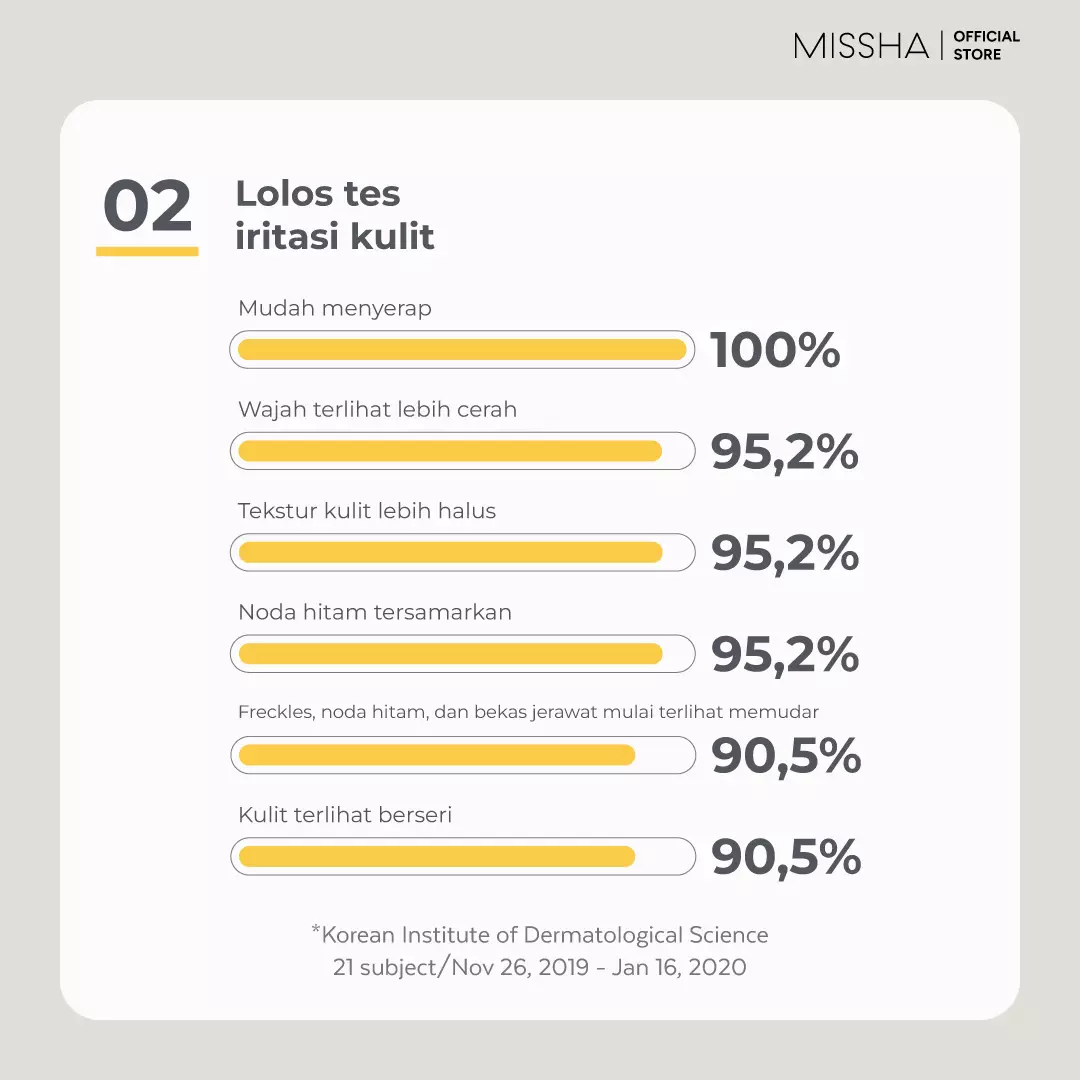 MISSHA Vita C Plus Spot Correcting Concentrate Ampoule (15 ml)