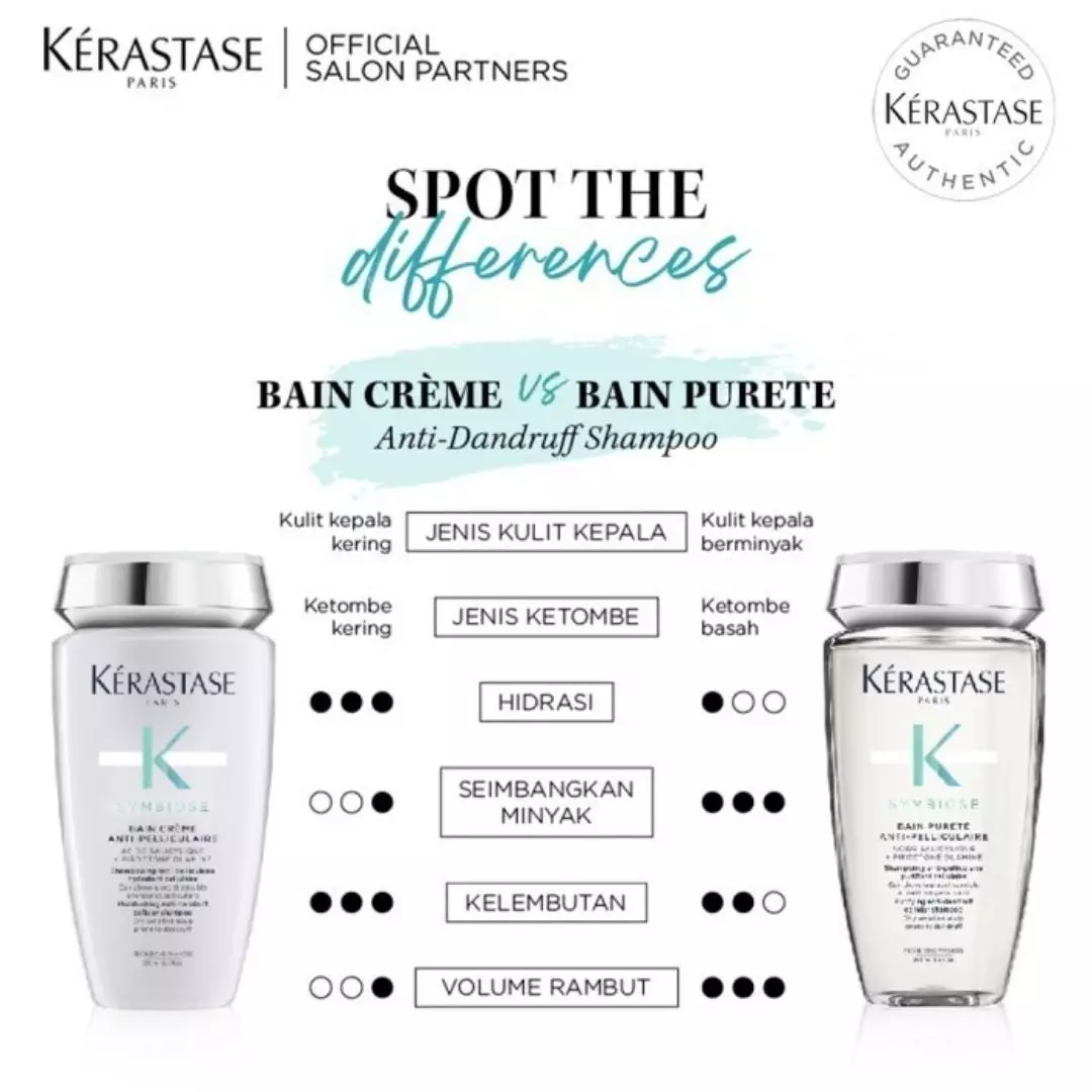 Kerastase Shampoo Anti Ketombe (Kering) Bain Creme Symbiose 250ml