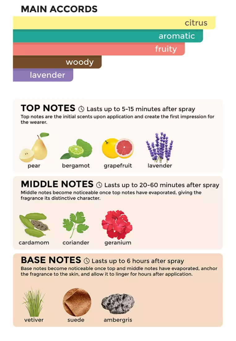 Elements Black Eau De Toilette For Men 70ML