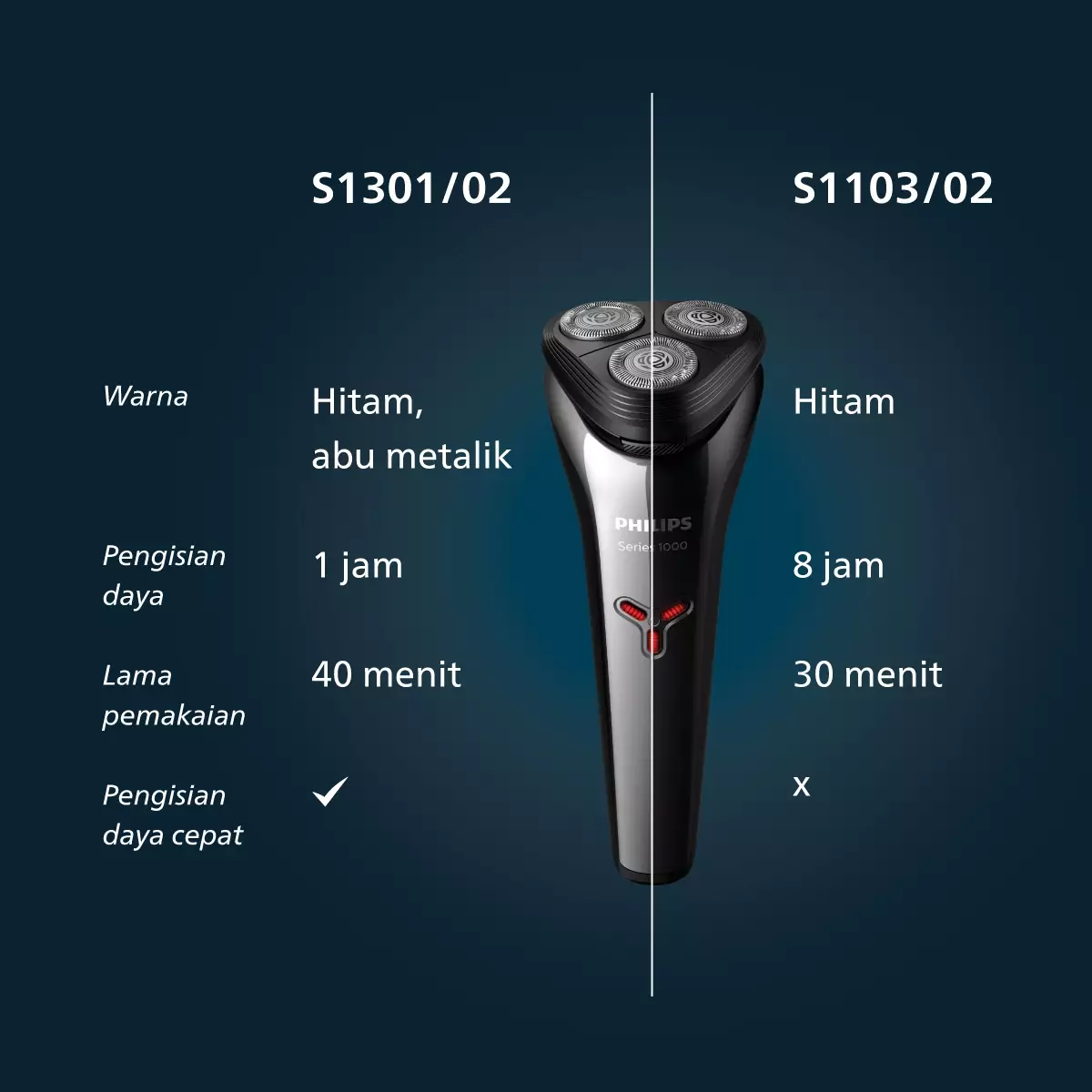 Philips Shaver 3HD 1000 Series S1301/02 Pencukur Jenggot & Kumis