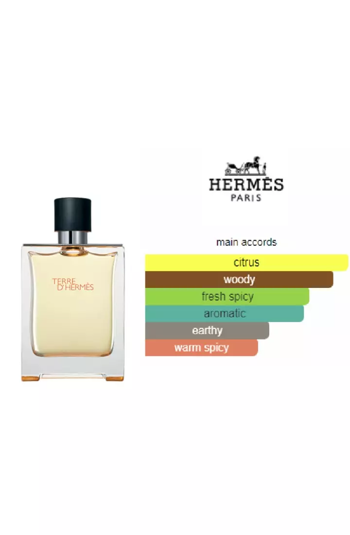 parfum hermes pria