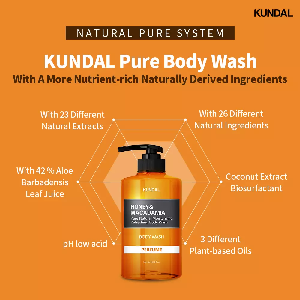 [KUNDAL][Bundle of 2] Body Care SET(2ea) Body Wash + Body Lotion Pink Grapefruit