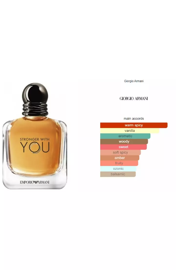 Giorgio Armani Emporio Armani Stronger with You Man - 100 ML (Parfum Pria)