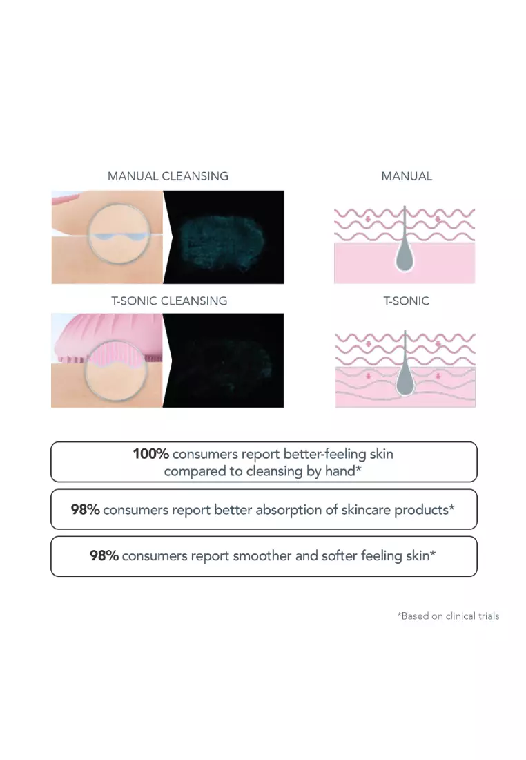 FOREO LUNA mini 3 Smart Facial Cleansing Brush for All Skin Types, Ultra-hygienic Silicone Rechargeable [2-Year Warranty, App Connected] - Midnight