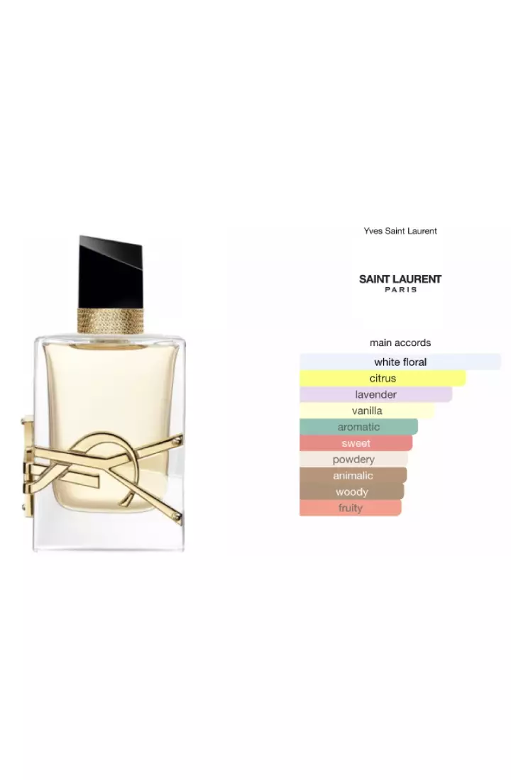 Jual Parfum YSL Original Terbaru ZALORA Indonesia