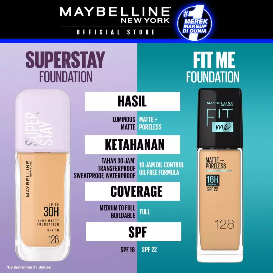 Maybelline Superstay Lumi Matte Foundation - 128