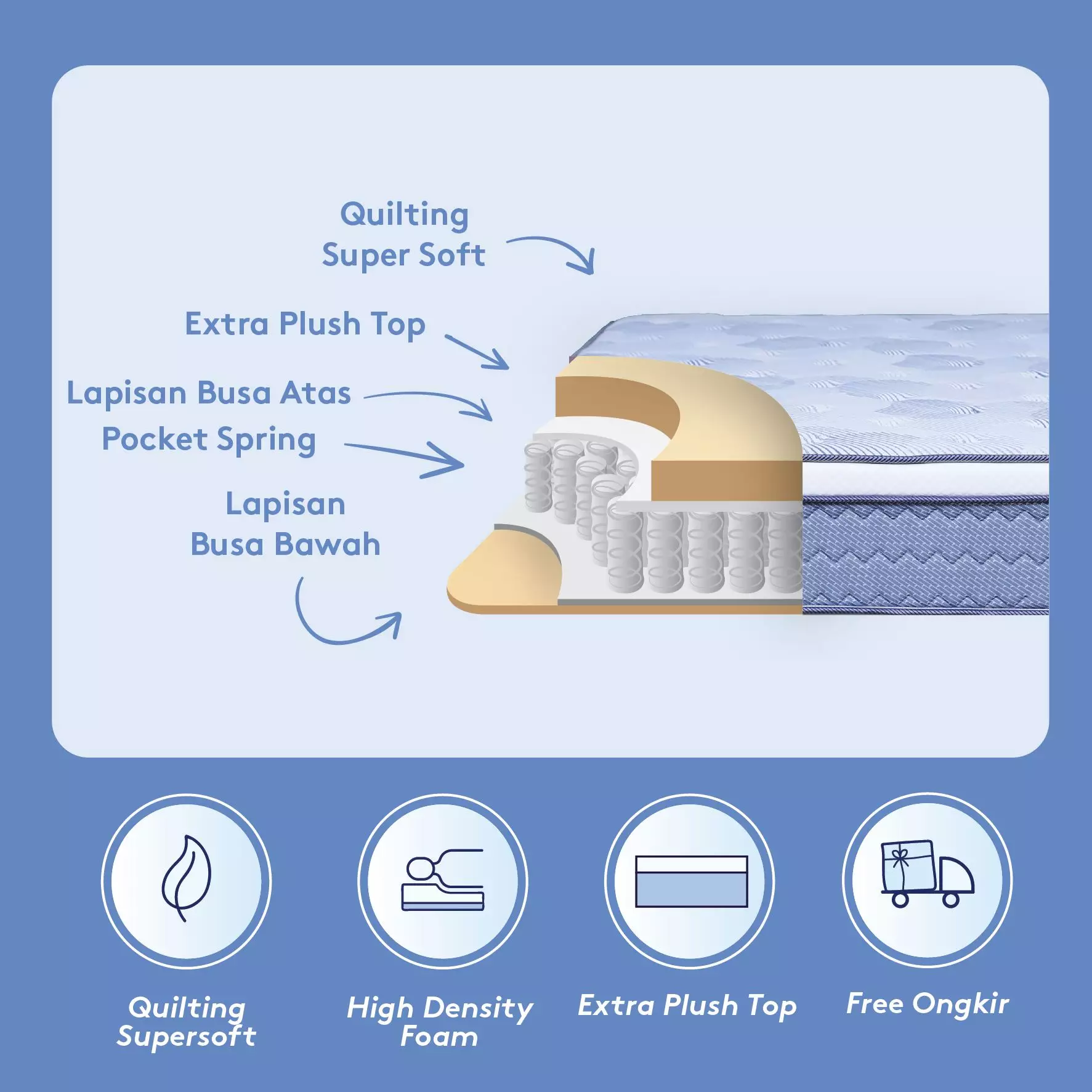 Jual in.the.box Kasur Spring Bed IN THE BOX X FREE Bantal160x200