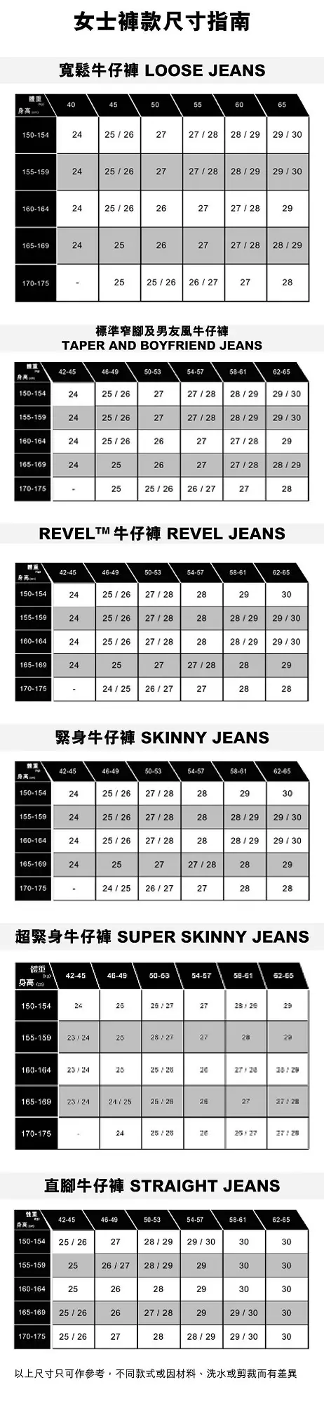 Size Guide Size 26 Levis Conversion Levi's Levi's® Women's Revel