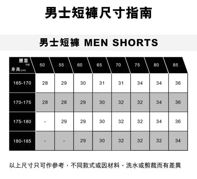 Levi's® 男士 501® 原創牛仔短褲