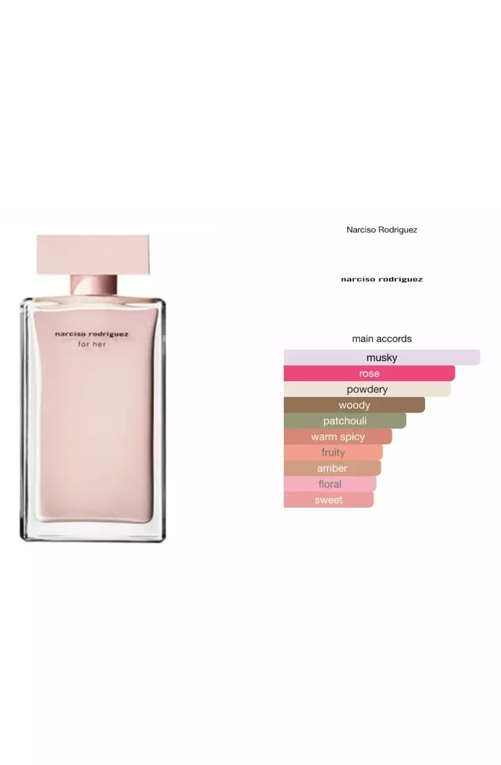 Narciso Rodriguez For Her EDP - 100 ML (Parfum Wanita)