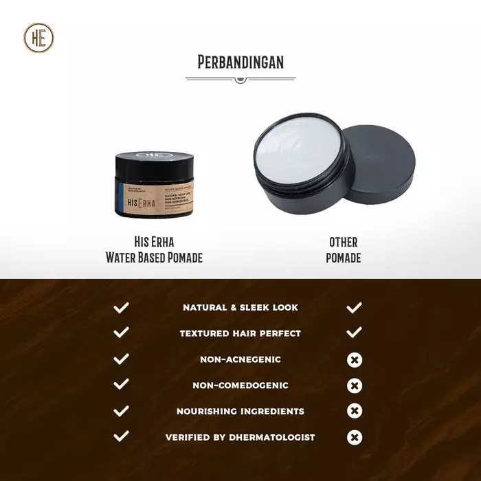 HISERHA Waterbased Pomade 35gr