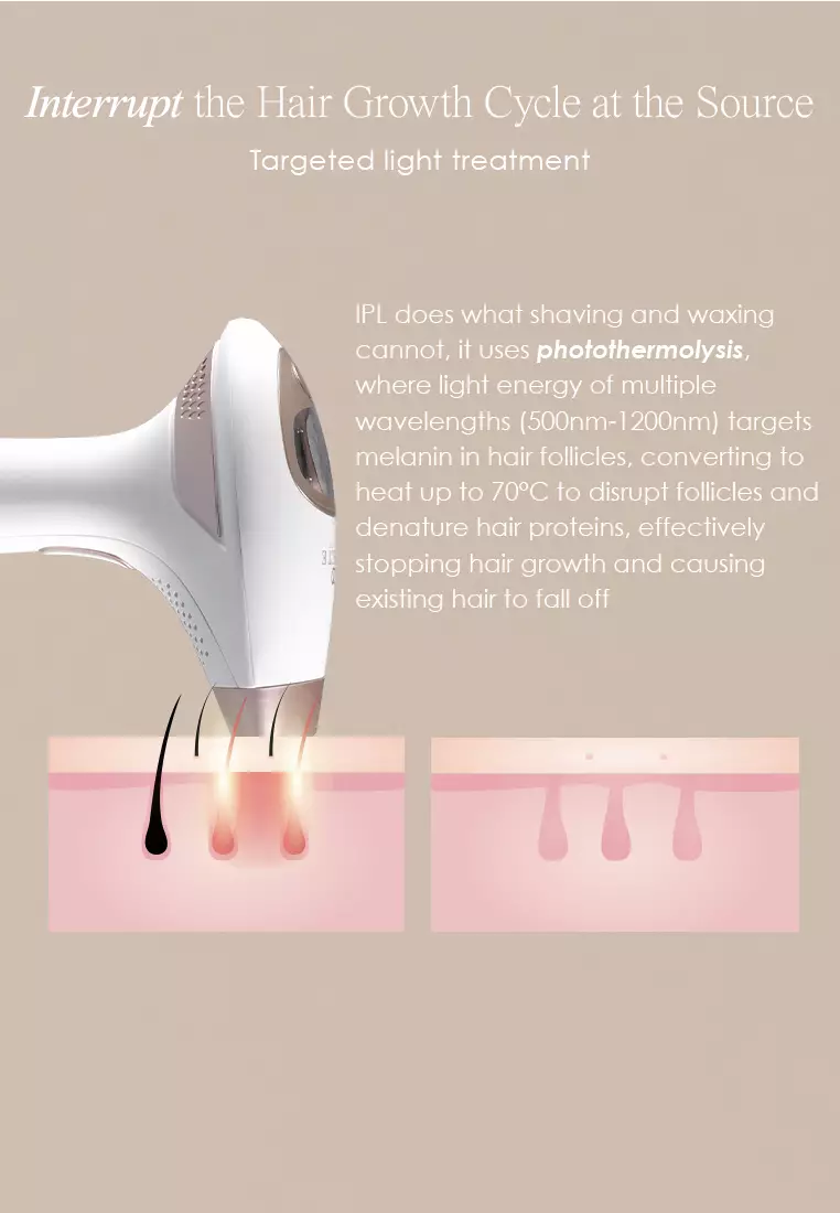 SmoothPro+ | IPL Hair Removal Device