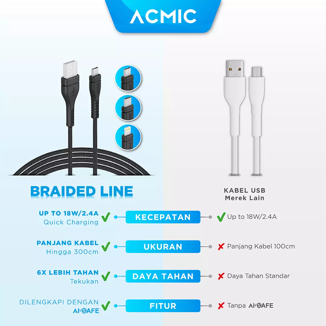 Jual Acmic Acmic Gc Braided Line Cm Kabel Data Fast Charging Usb